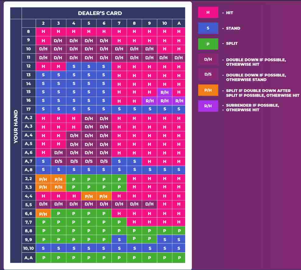 tableau blackjack nothing2all